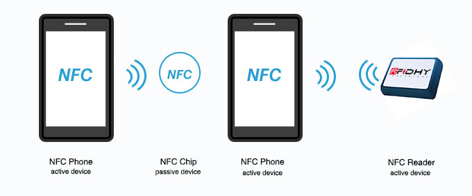 active 2 nfc