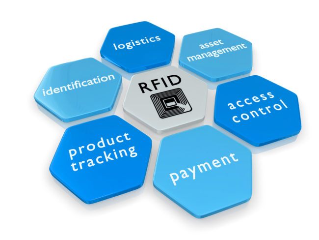 RFID Technology