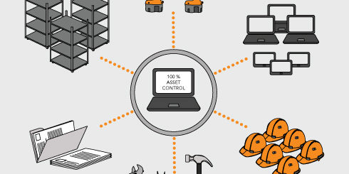 RFID Asset Management