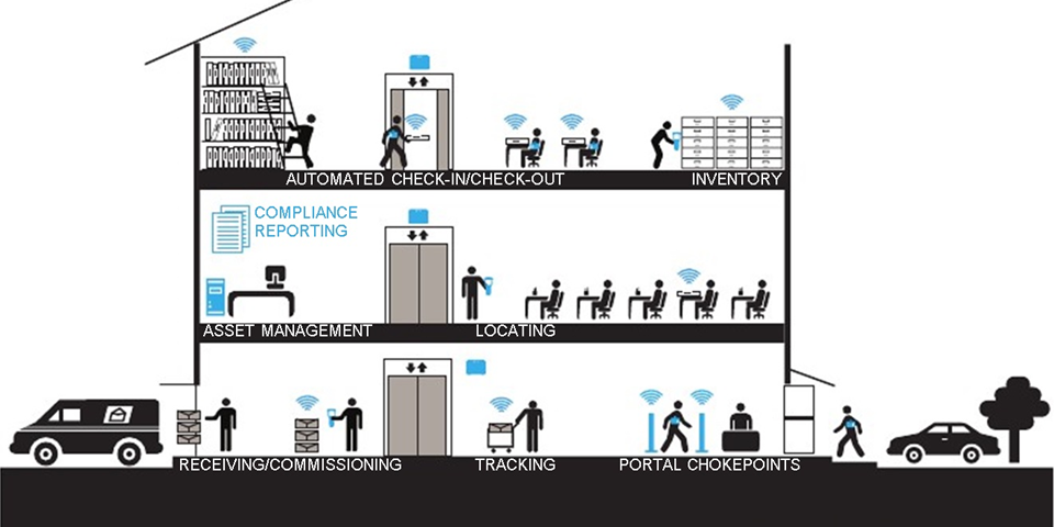 content management system