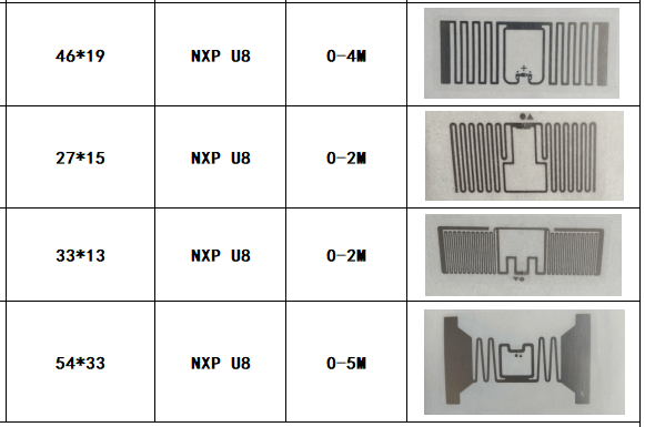 Passive RFID RFID NFC Tags, Size: Micro, Memory Size: Upto 888 Bytes at Rs  15/piece in Pune