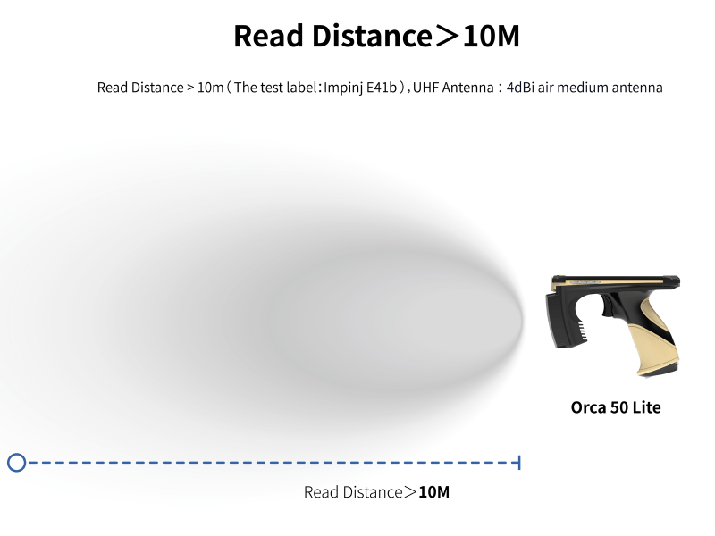 UHF Reader