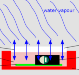 Étiquette en béton RFID