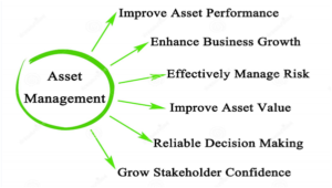 Asset Management 3