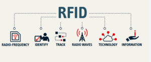 תגית טקסטיל של RFID 1
