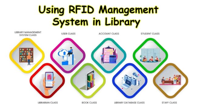 rfid-library